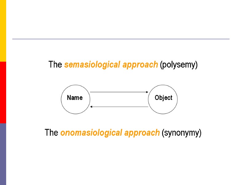 The semasiological approach (polysemy)          